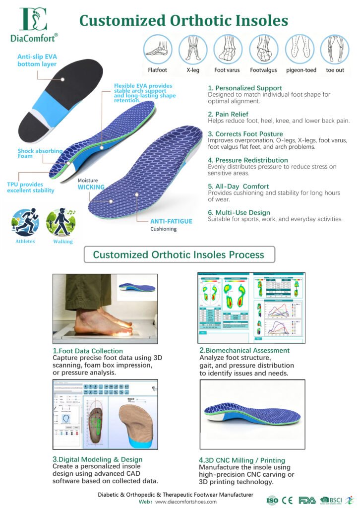 DiaComfort Customized Orthotic Insoles