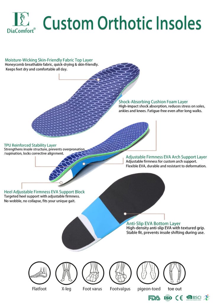 DiaComfort Customized Orthotic Insoles