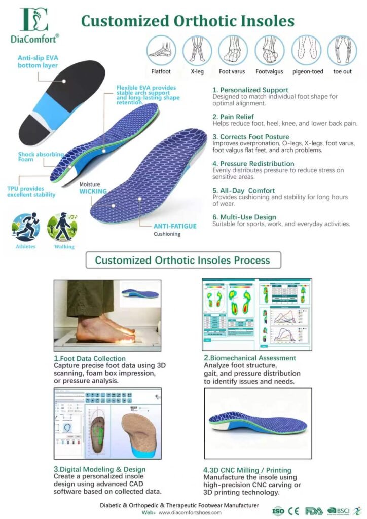 orthotic insoles