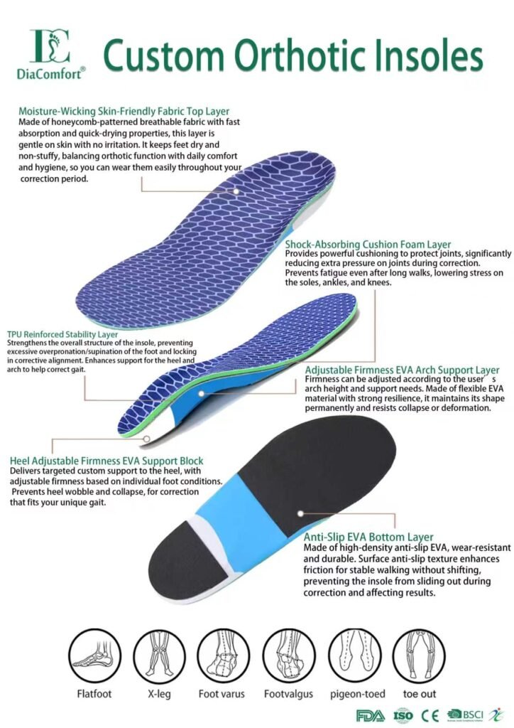 orthopedic Insoles
